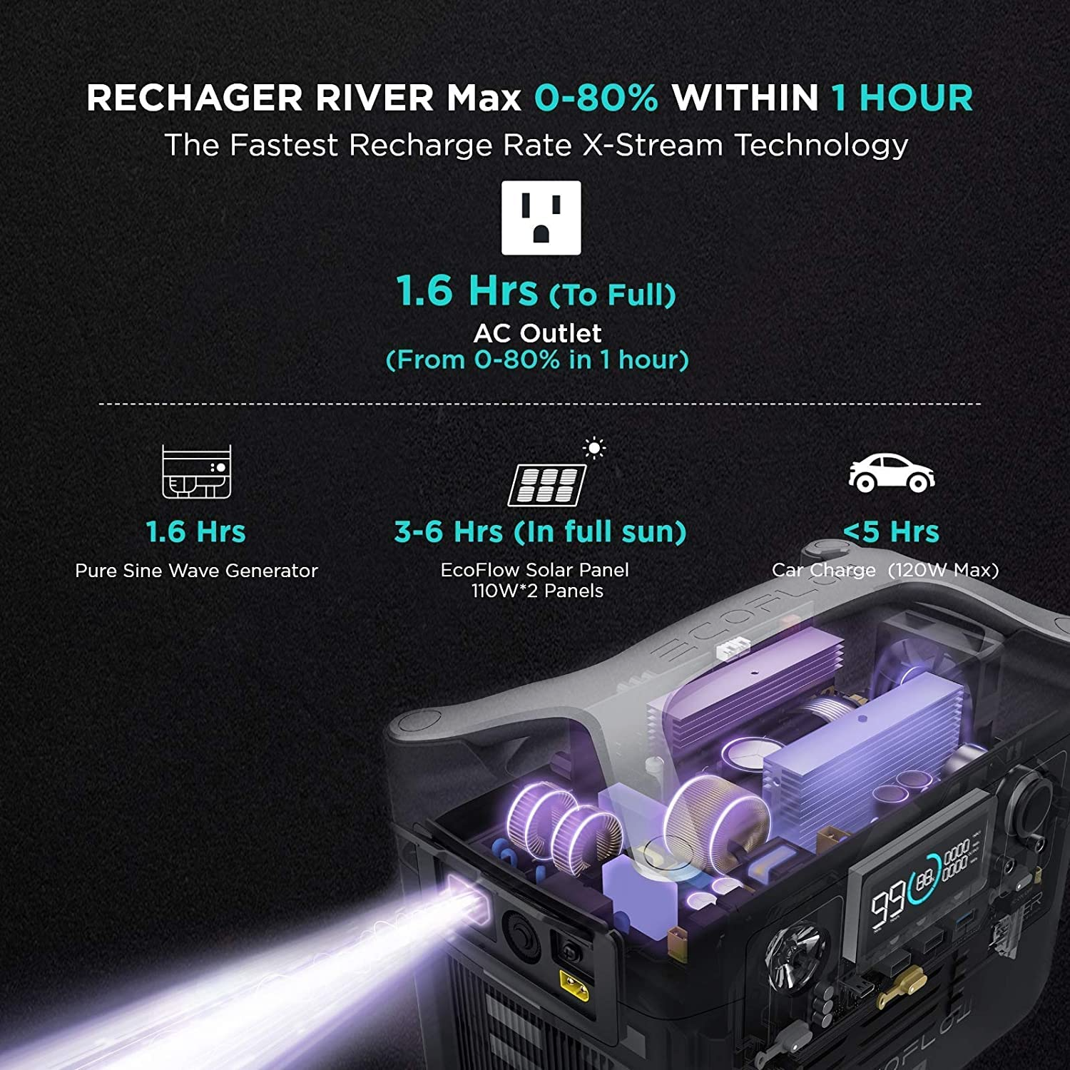 【Appliances】Portable Power Station RIVER Max, 576Wh Backup Lithium Battery with 2 x 600W AC Outlets