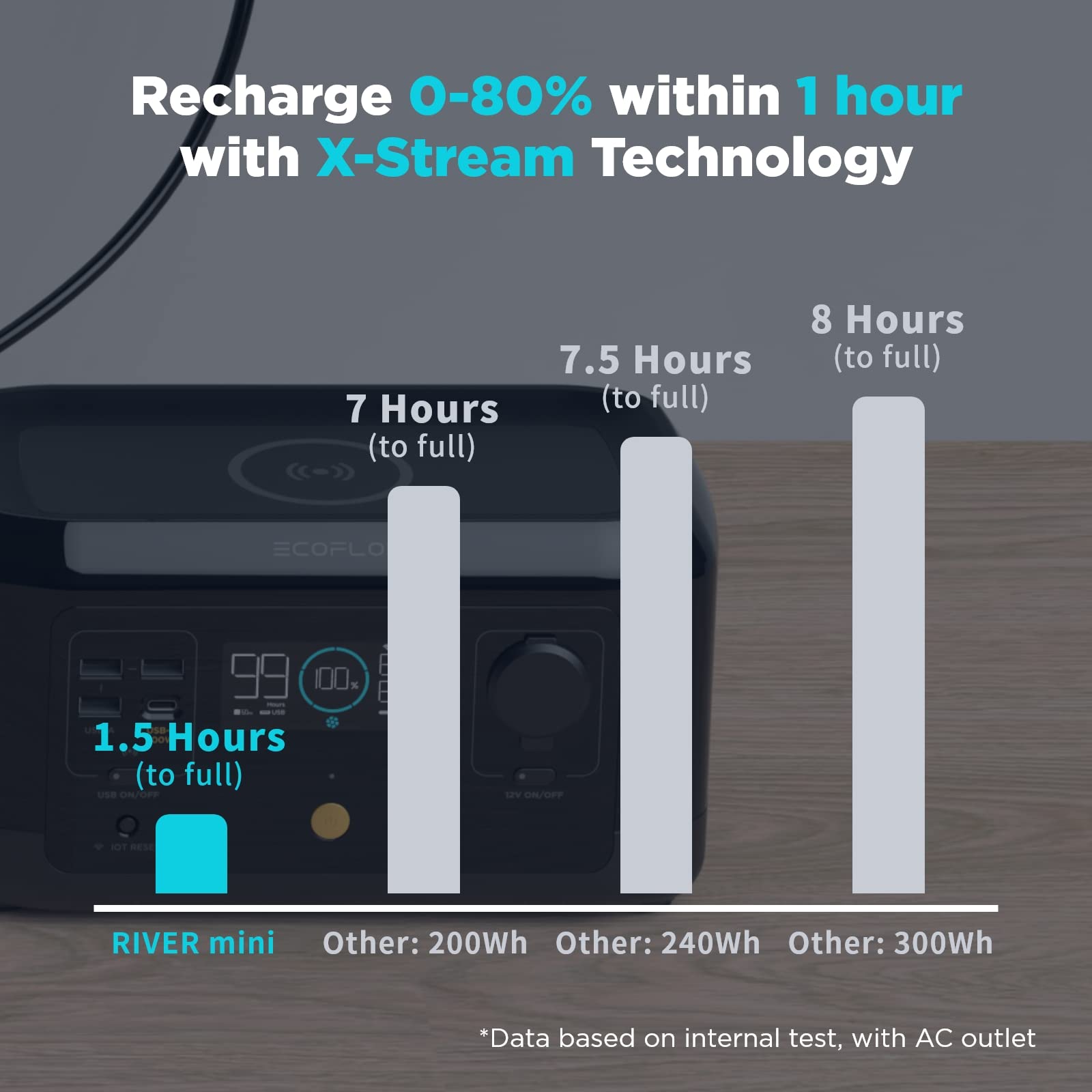 【Appliances】River Mini (Wireless) 210Wh Portable Power Station, Fast Charging, Sports AC, DC
