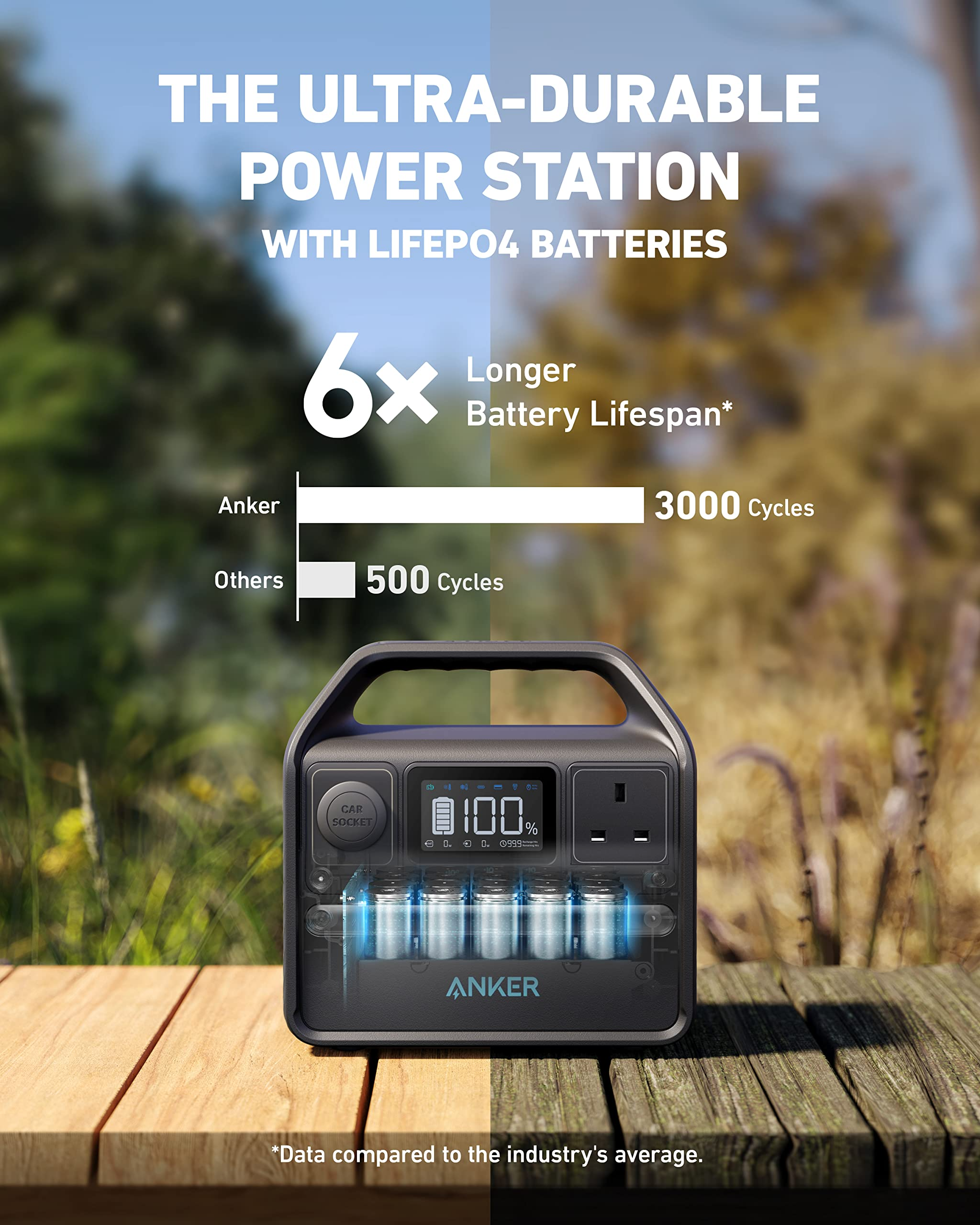 【Appliances】Portable Power Station 256Wh, 521 Portable Generator, 200W 5-Port Outdoor Generator