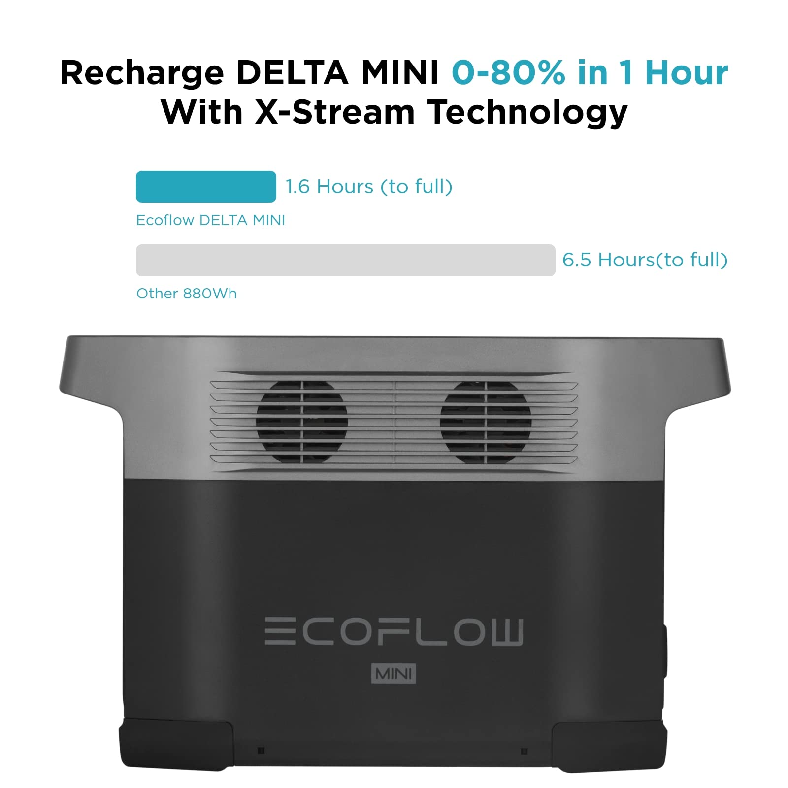 【Appliances】882Wh Portable Power Station, Power up to 9 Appliances With Huge 1400W AC Output