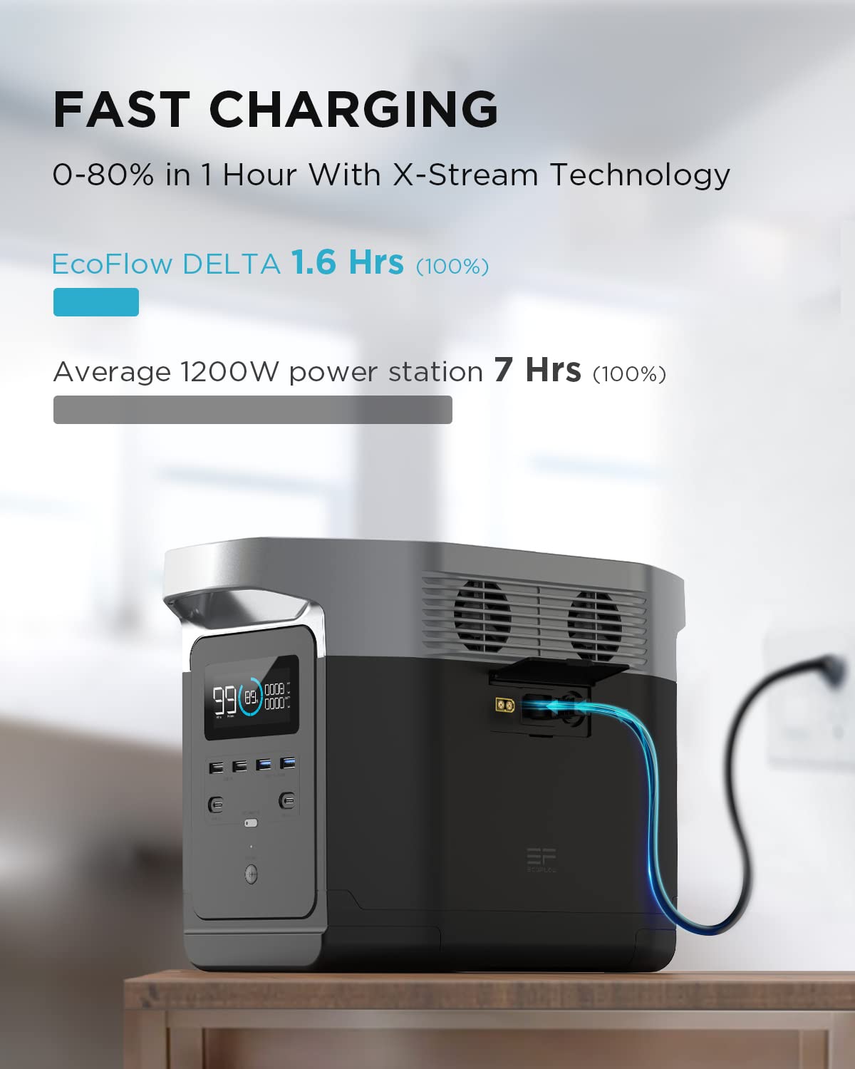 【Appliances】Portable Power Station, UPS Power Supply 1260Wh Battery Pack with 4 x 1800W AC Outlets