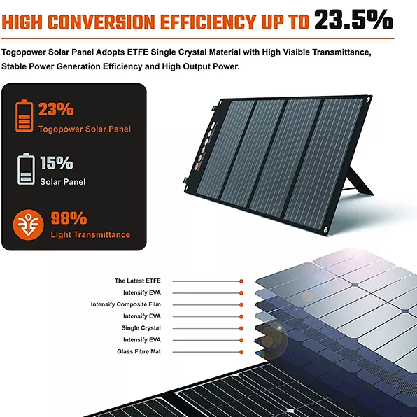 【Appliances】Baldr Solar Generator 330W, Portable Power Station Backup Battery 288Wh