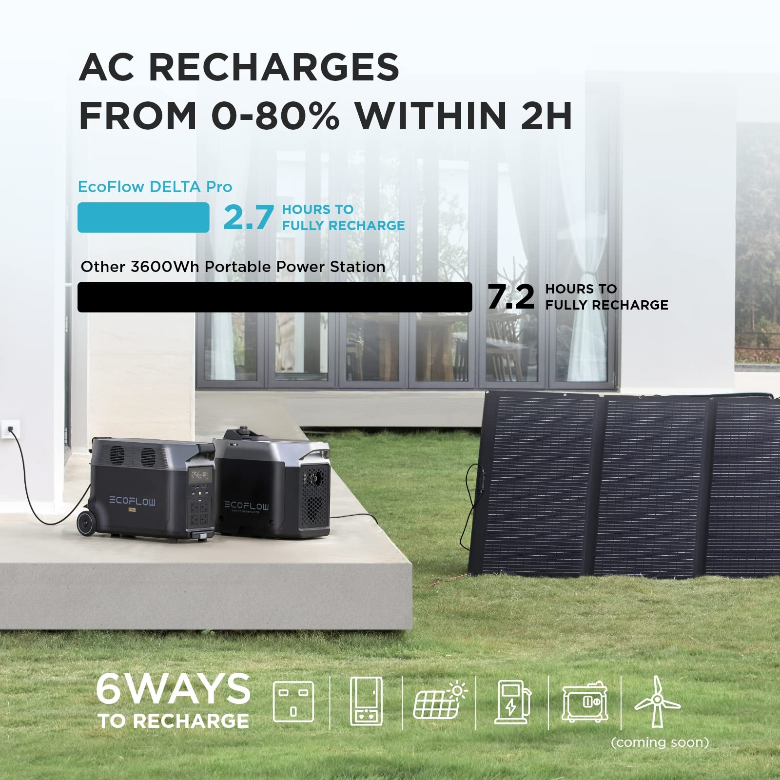 【Appliances】Pro Portable Home Battery, Expandable Portable Power Station, 3.6-25kWh, 3600W AC Output
