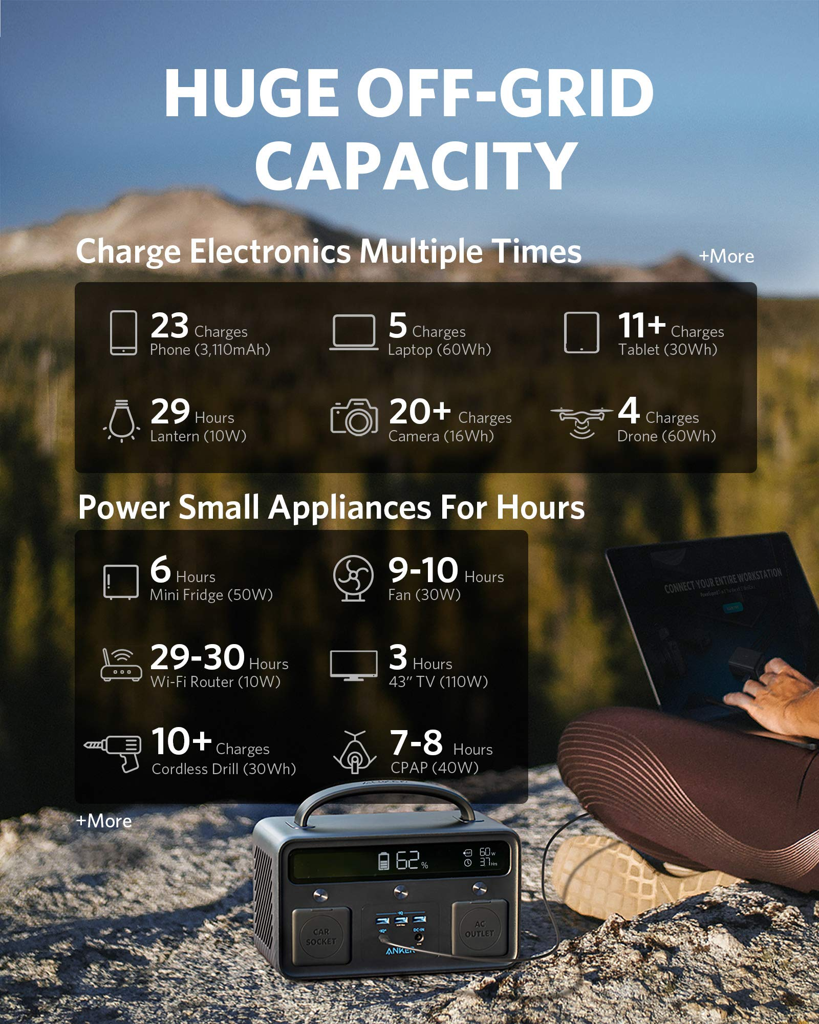 【Appliances】Portable Power Station, PowerHouse II 400, 300W/388.8Wh Portable Power Station